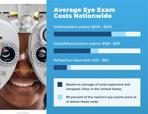 nhs optometrist eye test cost.